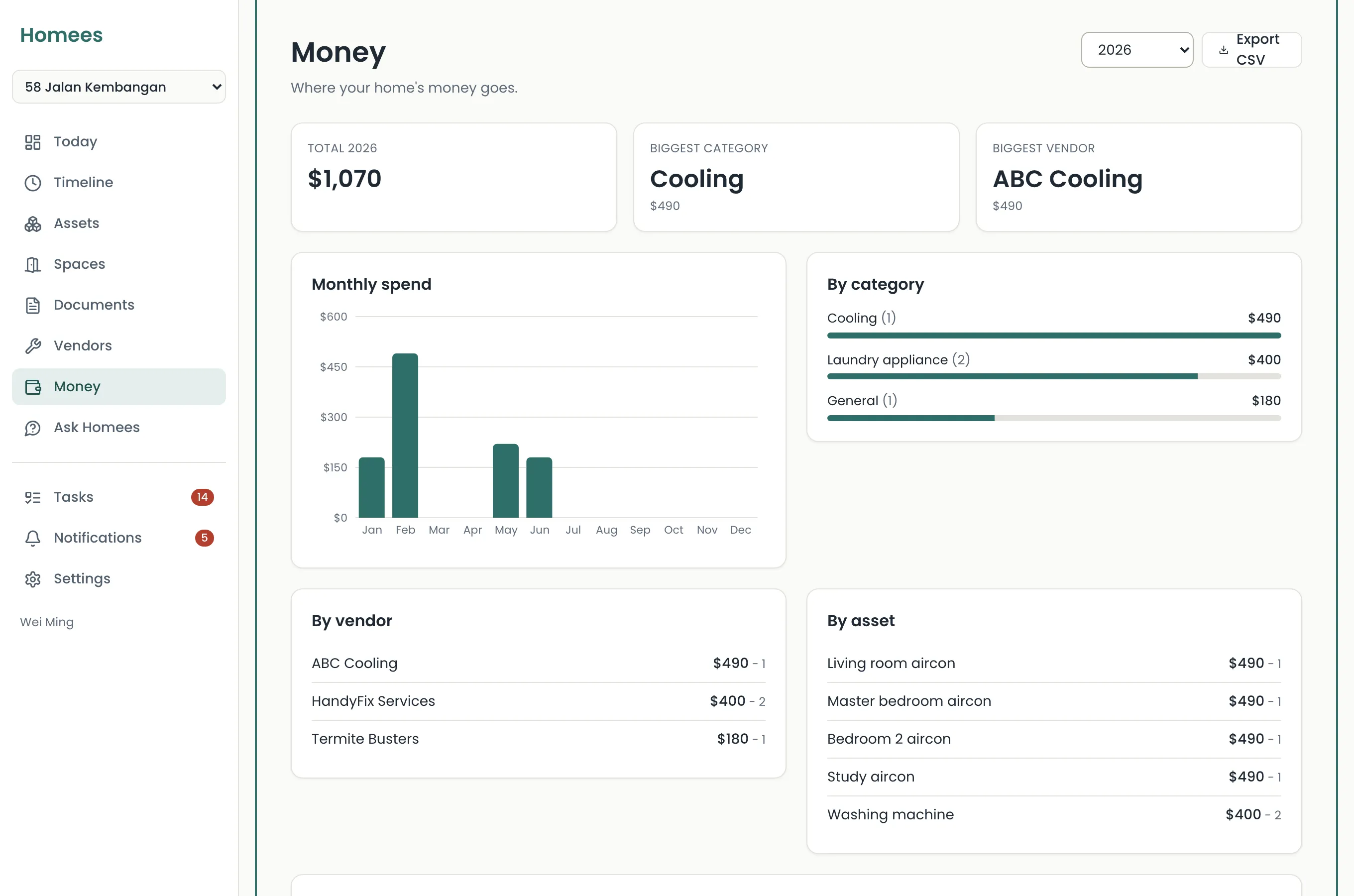 Screenshot: yearly money view grouping home spending by category